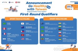 “Go Healthy with Taiwan 2026” ทุบสถิติ 832 โครงการ ประกาศรายชื่อ 20 สุดยอดนวัตกรโลก