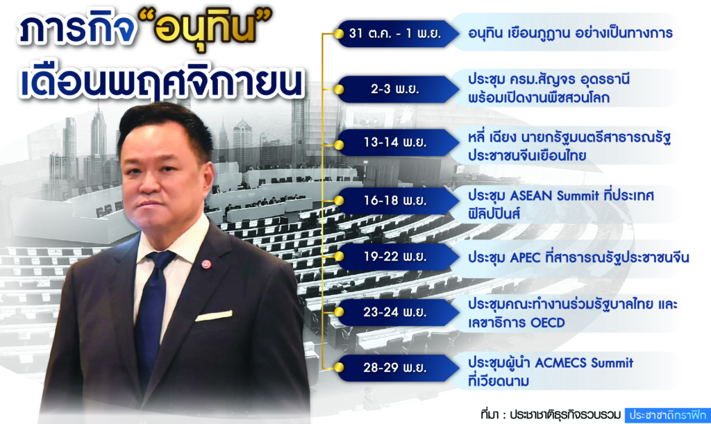 อนุทิน