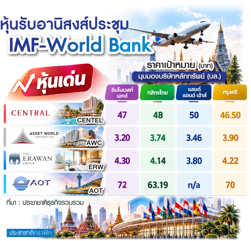 หุ้นเด่น
